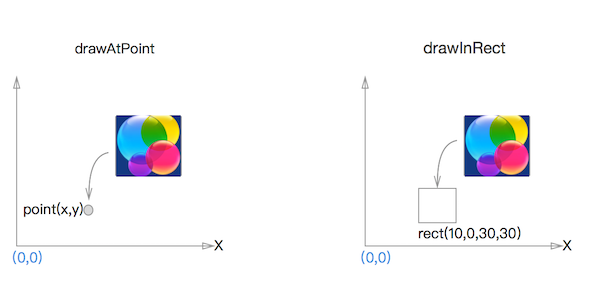 DrawFunction