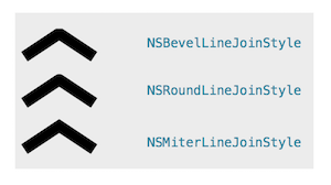 LineJoin