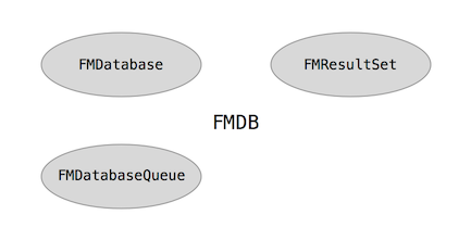 FMDBClass