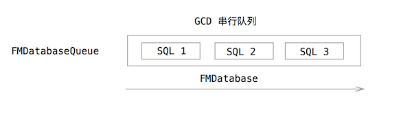 FMDBQueue