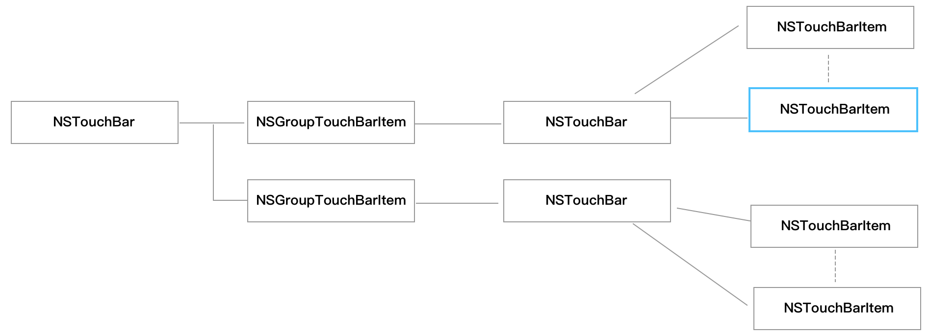 TouchBarGroupComponent