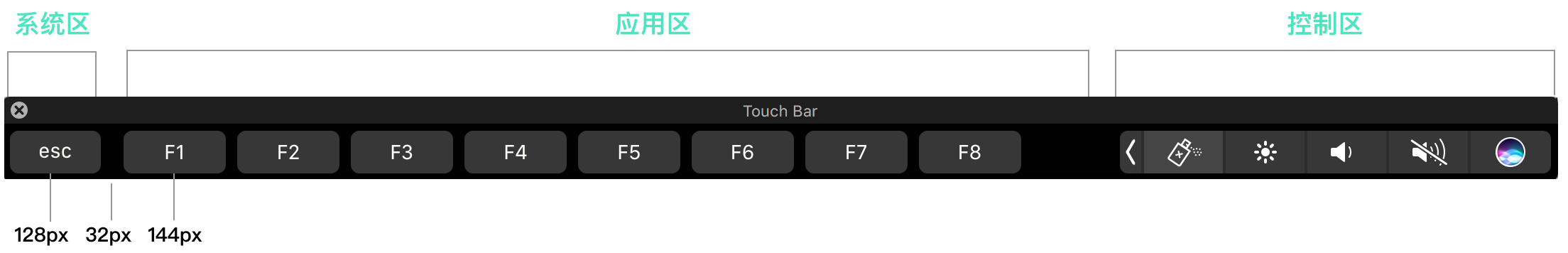 touchBarView